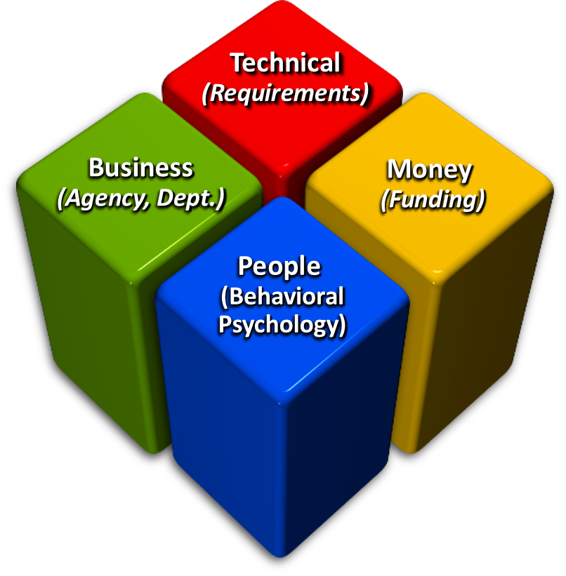 Four Cornerstones of Business Development